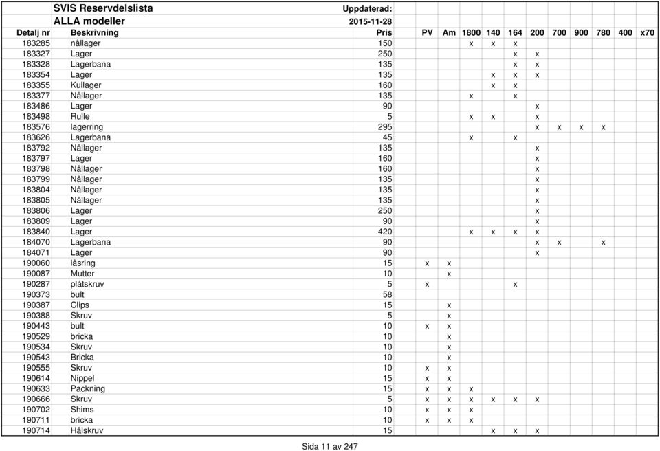 183804 Nållager 135 x 183805 Nållager 135 x 183806 Lager 250 x 183809 Lager 90 x 183840 Lager 420 x x x x 184070 Lagerbana 90 x x x 184071 Lager 90 x 190060 låsring 15 x x 190087 Mutter 10 x 190287