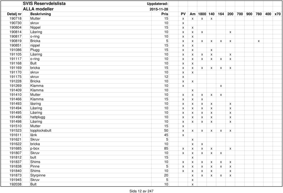 191228 Bricka 10 x x 191269 Klamma 10 x x 191409 Klamma 10 x 191410 Mutter 10 x x x x x 191466 Klamma 15 x x x 191493 låsring 10 x x x x x 191494 Låsring 10 x x x x x 191495 Låsring 10 x x x x x