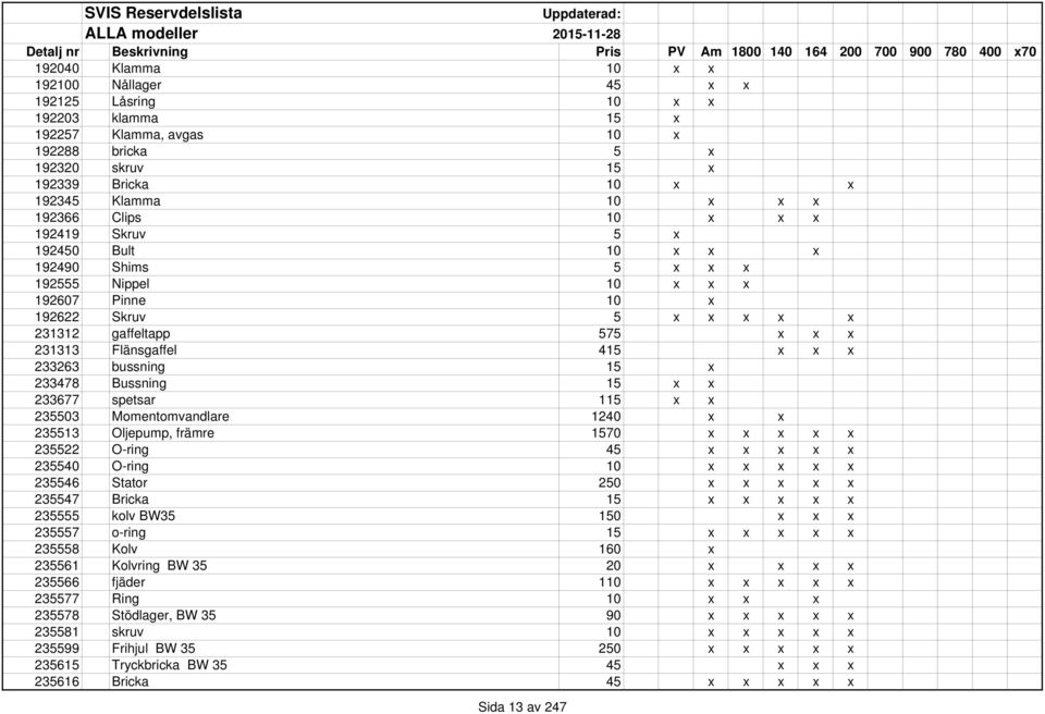 x x x x x 231312 gaffeltapp 575 x x x 231313 Flänsgaffel 415 x x x 233263 bussning 15 x 233478 Bussning 15 x x 233677 spetsar 115 x x 235503 Momentomvandlare 1240 x x 235513 Oljepump, främre 1570 x x
