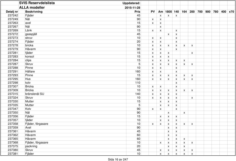Pinne 10 x x x 237291 Hållare 160 x x x 237293 Pinne 15 x x x x x x 237295 Hus 160 x x x x x x 237298 kolv 110 x 237307 Bricka 10 x x x 237309 Bricka 10 x x x x x x 237315 bränslenål SU 140 x x x x