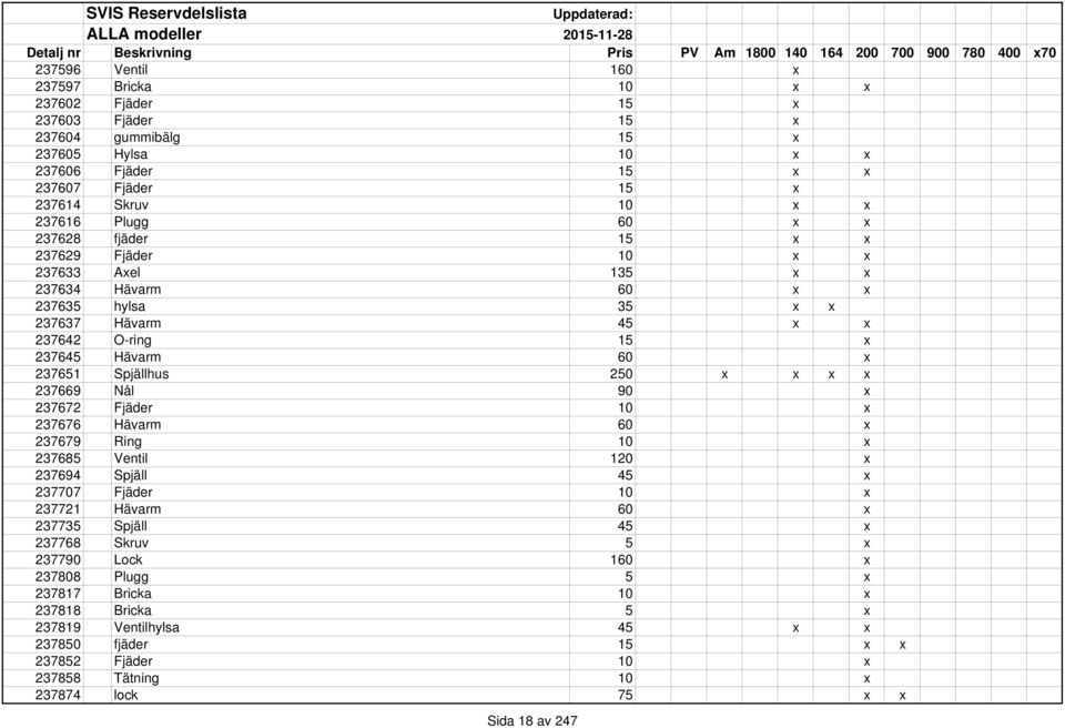 237642 O-ring 15 x 237645 Hävarm 60 x 237651 Spjällhus 250 x x x x 237669 Nål 90 x 237672 Fjäder 10 x 237676 Hävarm 60 x 237679 Ring 10 x 237685 Ventil 120 x 237694 Spjäll 45 x 237707 Fjäder 10 x