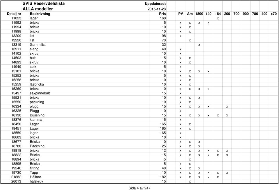 15497 saxpinnebult 15 x 15521 bricka 10 x x x 15550 packning 10 x x 16324 plugg 15 x x x x x 16325 Plugg 10 x 18130 Bussning 15 x x x x x x 18376 klamma 15 x 18450 Lager 165 x x 18451 Lager 165 x x