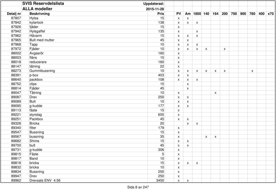 packbox 108 x x x 88752 clips 15 x 88814 Fjäder 45 x 89047 Tätning 10 x x 89087 Drev 250 x x 89089 Bult 10 x x 89095 g-kudde 177 x x 89113 fäste 15 x 89221 styrstag 655 x 89251 Packbox 45 x x 89328