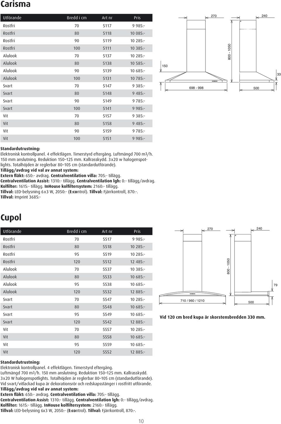 100 5151 9 985:- 150 mm anslutning. Reduktion 150 125 mm. Kallrasskydd. 3x20 w halogenspotlights. Totalhöjden är reglerbar 80 105 cm (standardutförande).