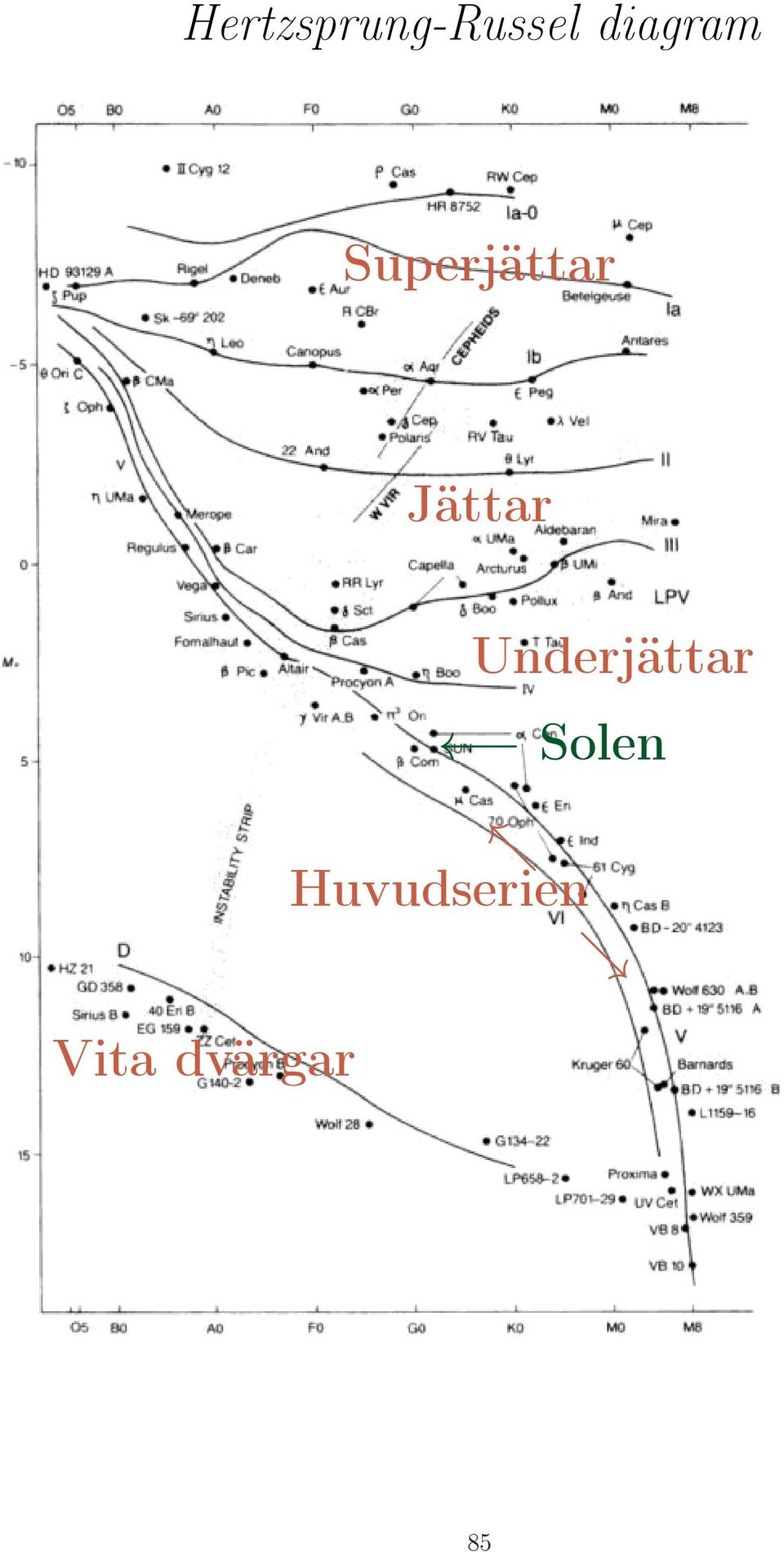 Jättar Vita dvärgar