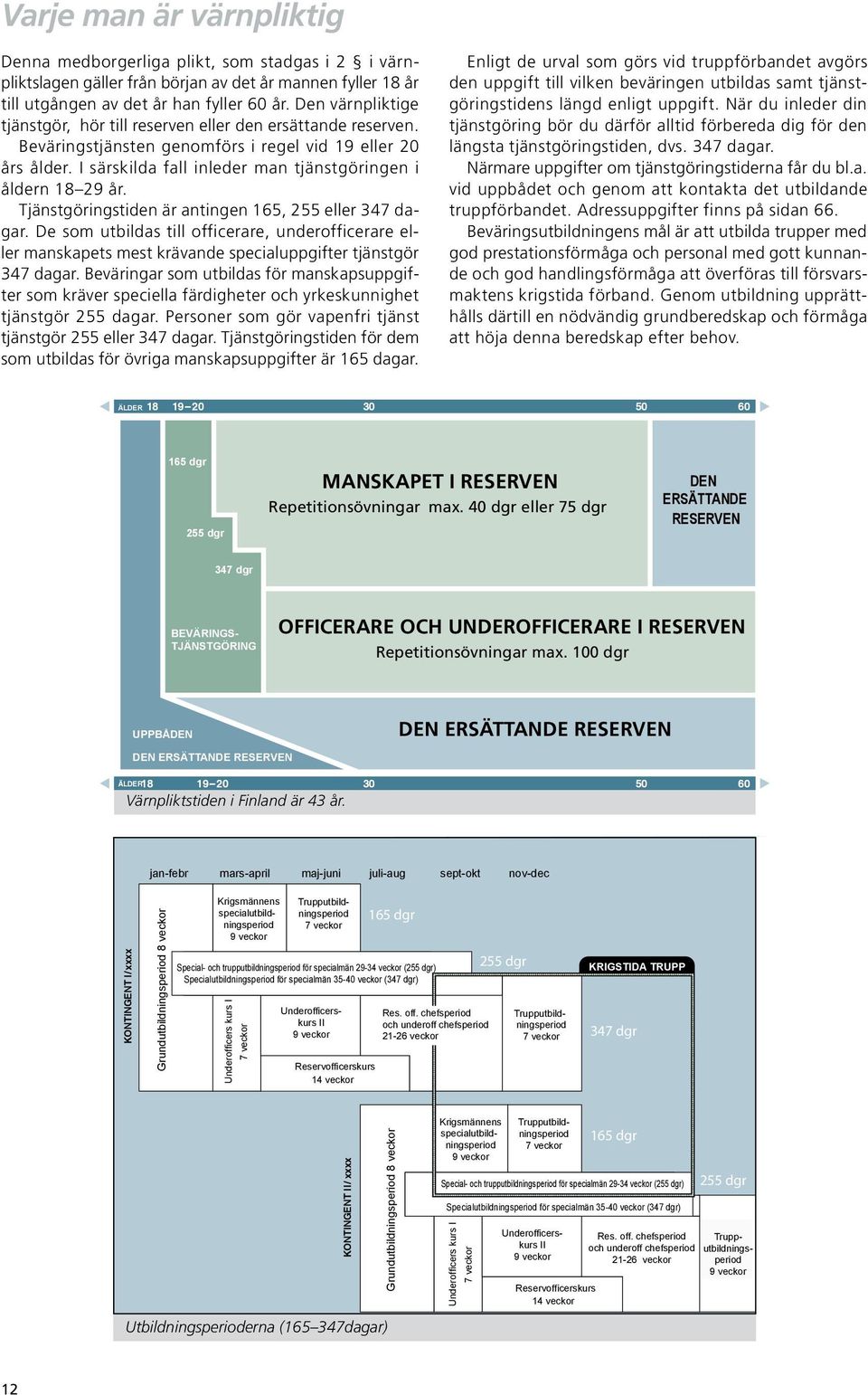 I särskilda fall inleder man tjänstgöringen i åldern 18 29 år. Tjänstgöringstiden är antingen 165, 255 eller 347 dagar.