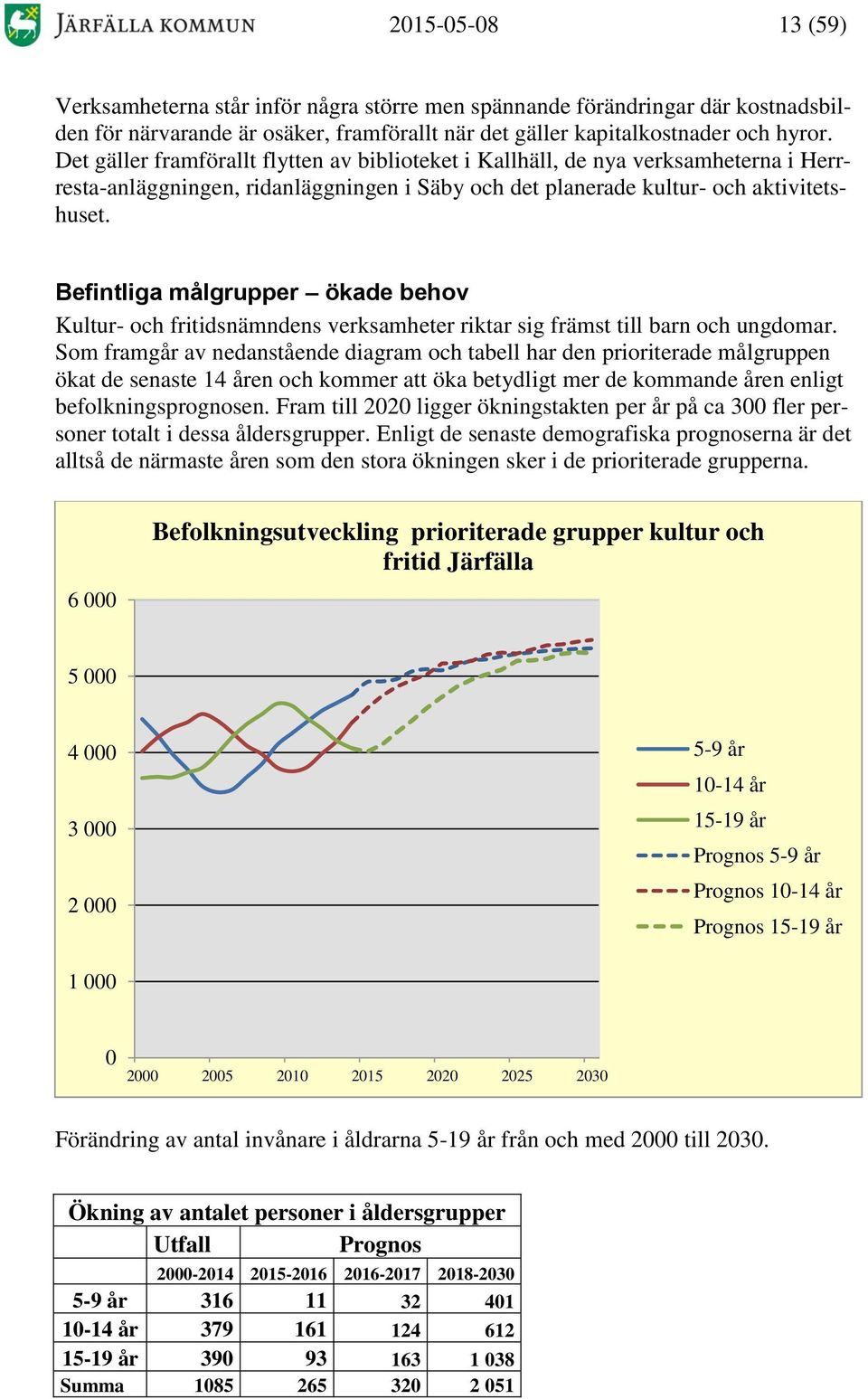 Befintliga målgrupper ökade behov Kultur- och fritidsnämndens verksamheter riktar sig främst till barn och ungdomar.