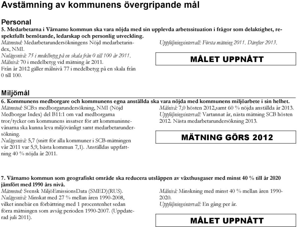 Mätmetod: Medarbetarundersökningens Nöjd medarbetarindex, NMI. Uppföljningsintervall: Första mätning 2011. Därefter 2013. Nulägesnivå: 75 i medelbetyg på en skala från 0 till 100 år 2011.