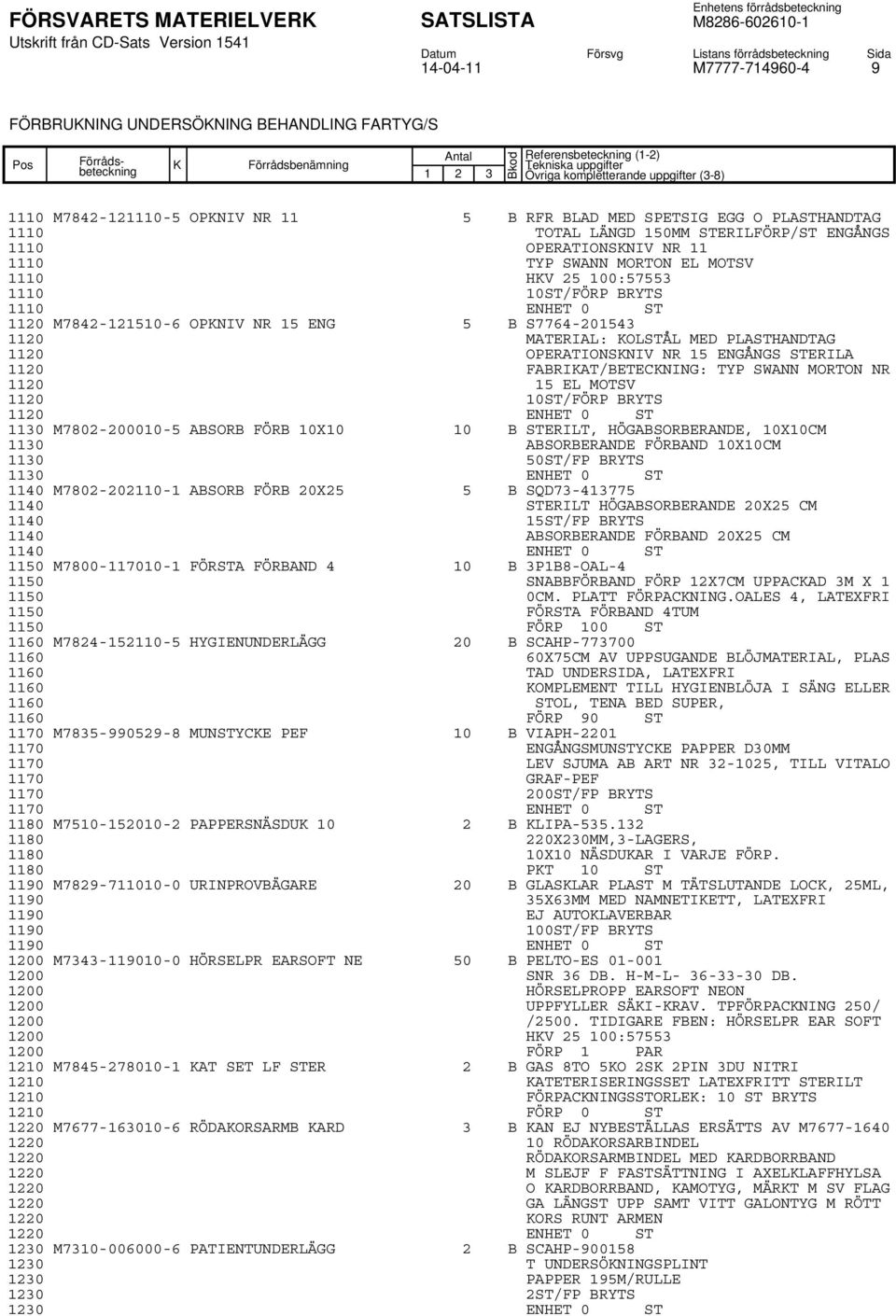 MATERIAL: OLSTÅL MED PLASTHANDTAG 1120 OPERATIONSNIV NR 15 ENGÅNGS STERILA 1120 FABRIAT/BETECNING: TYP SWANN MORTON NR 1120 15 EL MOTSV 1120 10ST/FÖRP BRYTS 1120 ENHET 0 ST 1130 M7802-200010-5 ABSORB