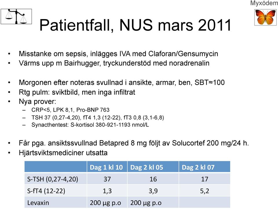 (0,27-4,20), ft4 1,3 (12-22), ft3 0,8 (3,1-6,8) Synacthentest: S-kortisol 380-921-1193 nmol/l Får pga.