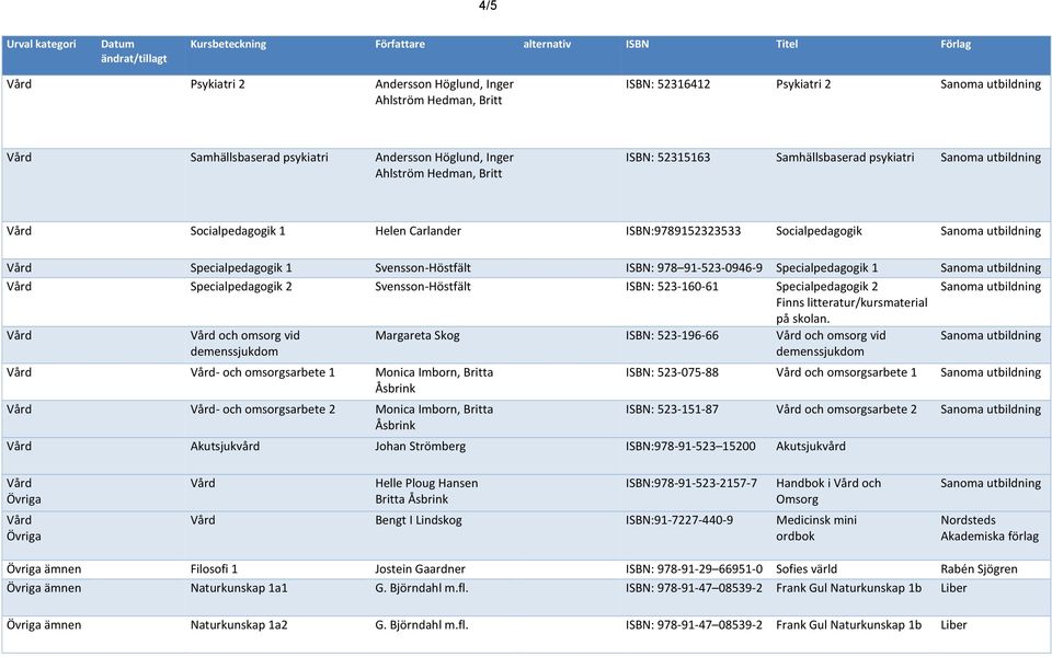 ISBN: 523-160-61 Specialpedagogik 2 Finns litteratur/kursmaterial på skolan.