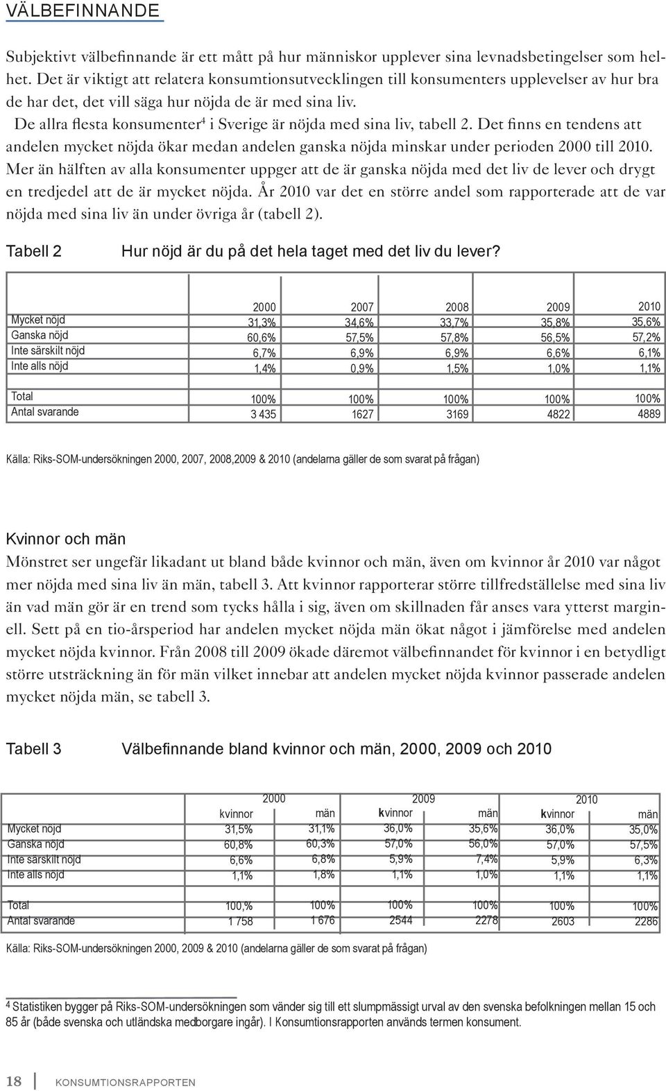 De allra flesta konsumenter 4 i Sverige är nöjda med sina liv, tabell 2. Det finns en tendens att andelen mycket nöjda ökar medan andelen ganska nöjda minskar under perioden 2000 till 2010.