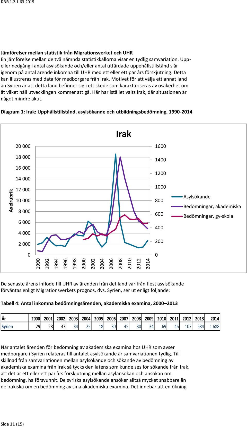 Detta kan illustreras med data för medborgare från Irak.