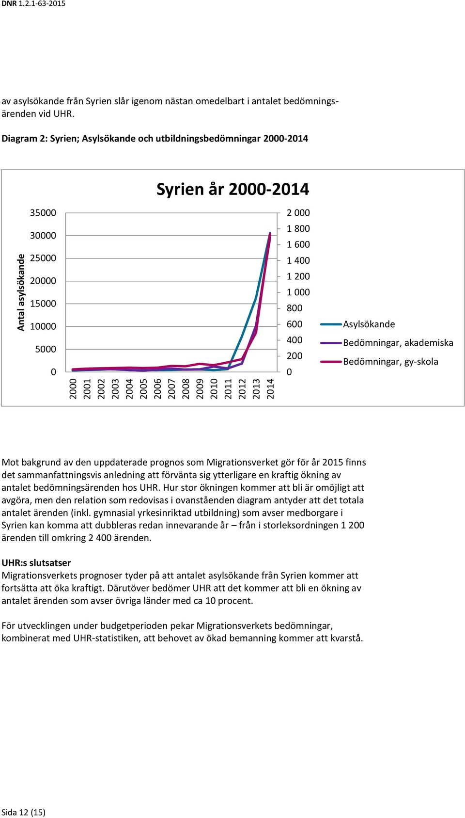 Bedömningar, akademiska Bedömningar, gy-skola Mot bakgrund av den uppdaterade prognos som Migrationsverket gör för år 2015 finns det sammanfattningsvis anledning att förvänta sig ytterligare en