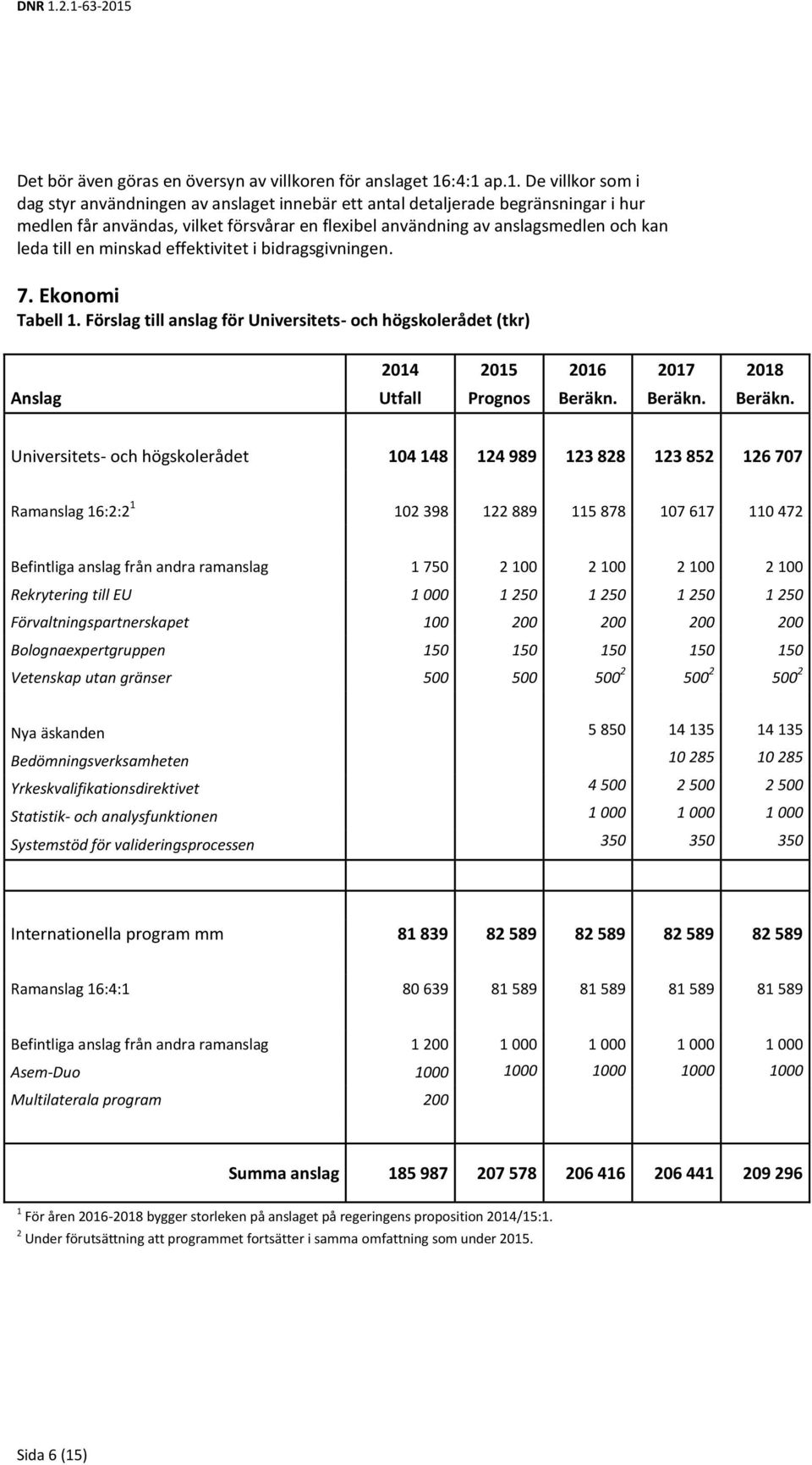 leda till en minskad effektivitet i bidragsgivningen. 7. Ekonomi Tabell 1. Förslag till anslag för Universitets- och högskolerådet (tkr) 2014 2015 2016 2017 2018 Anslag Utfall Prognos Beräkn.