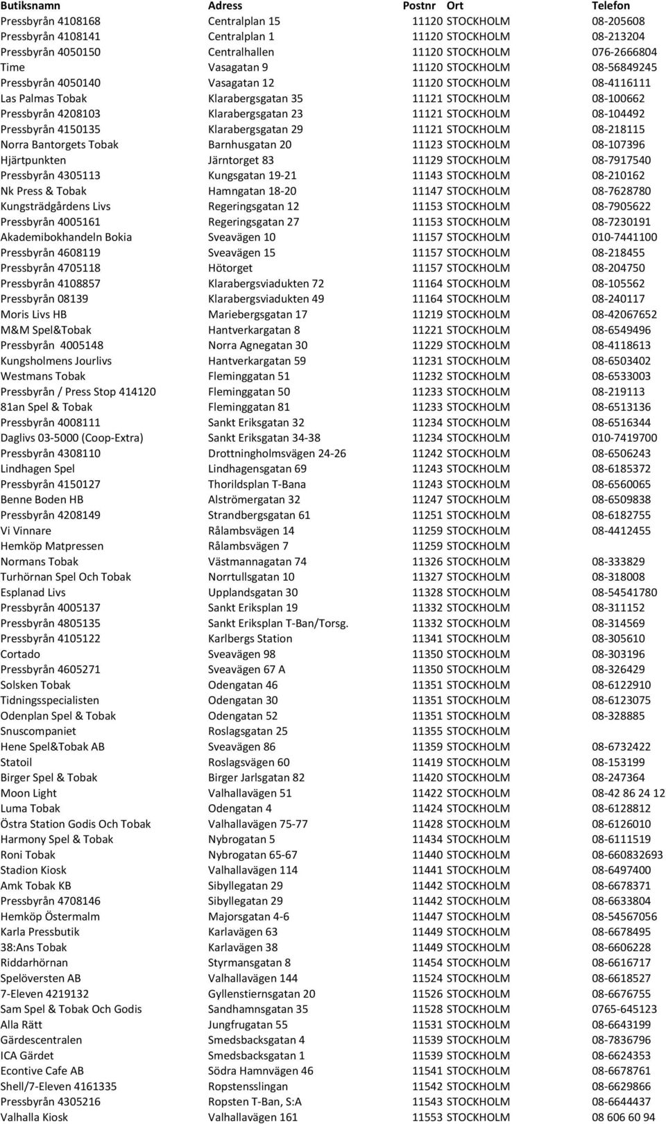 4208103 Klarabergsgatan 23 11121 STOCKHOLM 08-104492 Pressbyrån 4150135 Klarabergsgatan 29 11121 STOCKHOLM 08-218115 Norra Bantorgets Tobak Barnhusgatan 20 11123 STOCKHOLM 08-107396 Hjärtpunkten