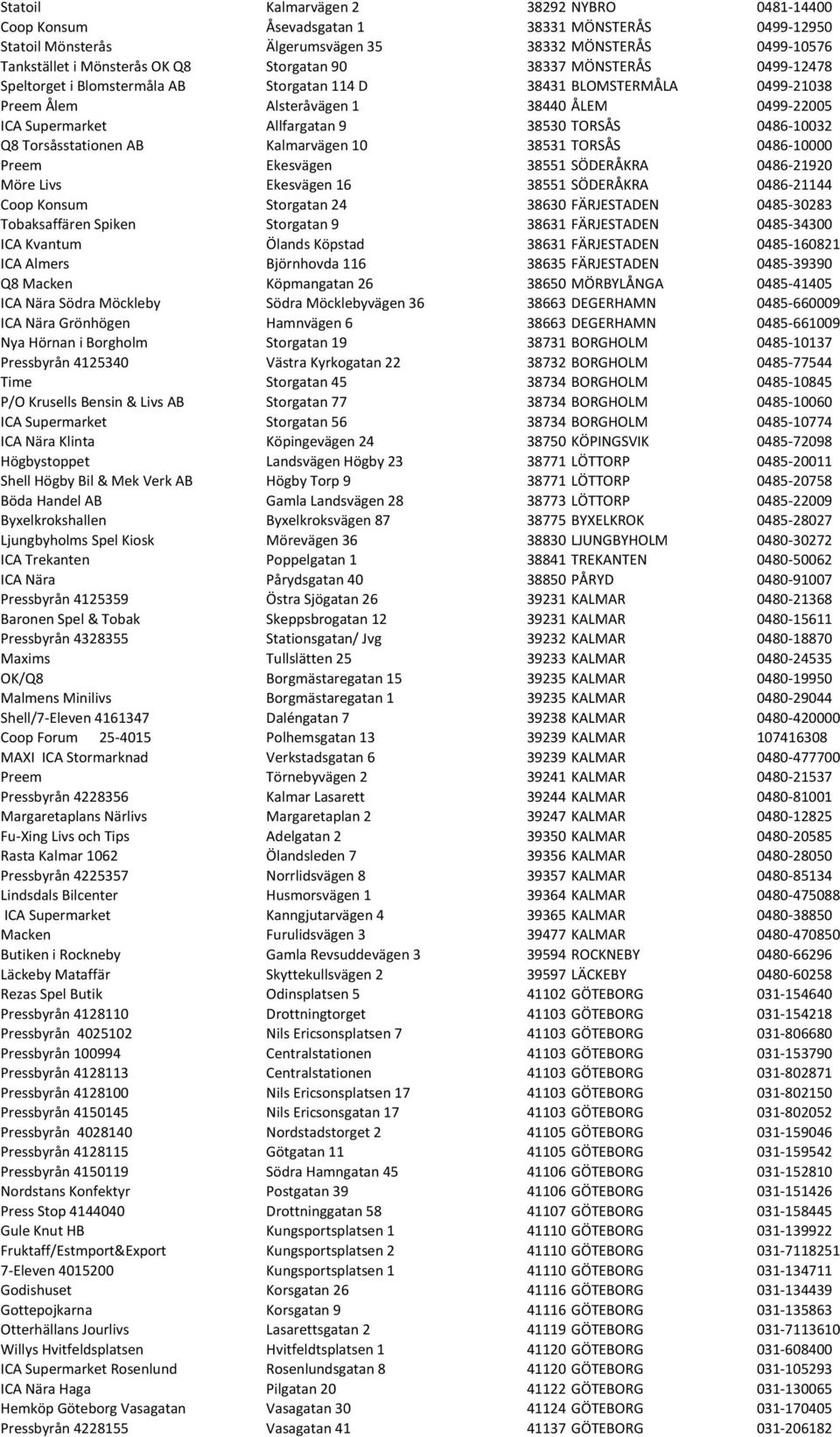 TORSÅS 0486-10032 Q8 Torsåsstationen AB Kalmarvägen 10 38531 TORSÅS 0486-10000 Preem Ekesvägen 38551 SÖDERÅKRA 0486-21920 Möre Livs Ekesvägen 16 38551 SÖDERÅKRA 0486-21144 Coop Konsum Storgatan 24