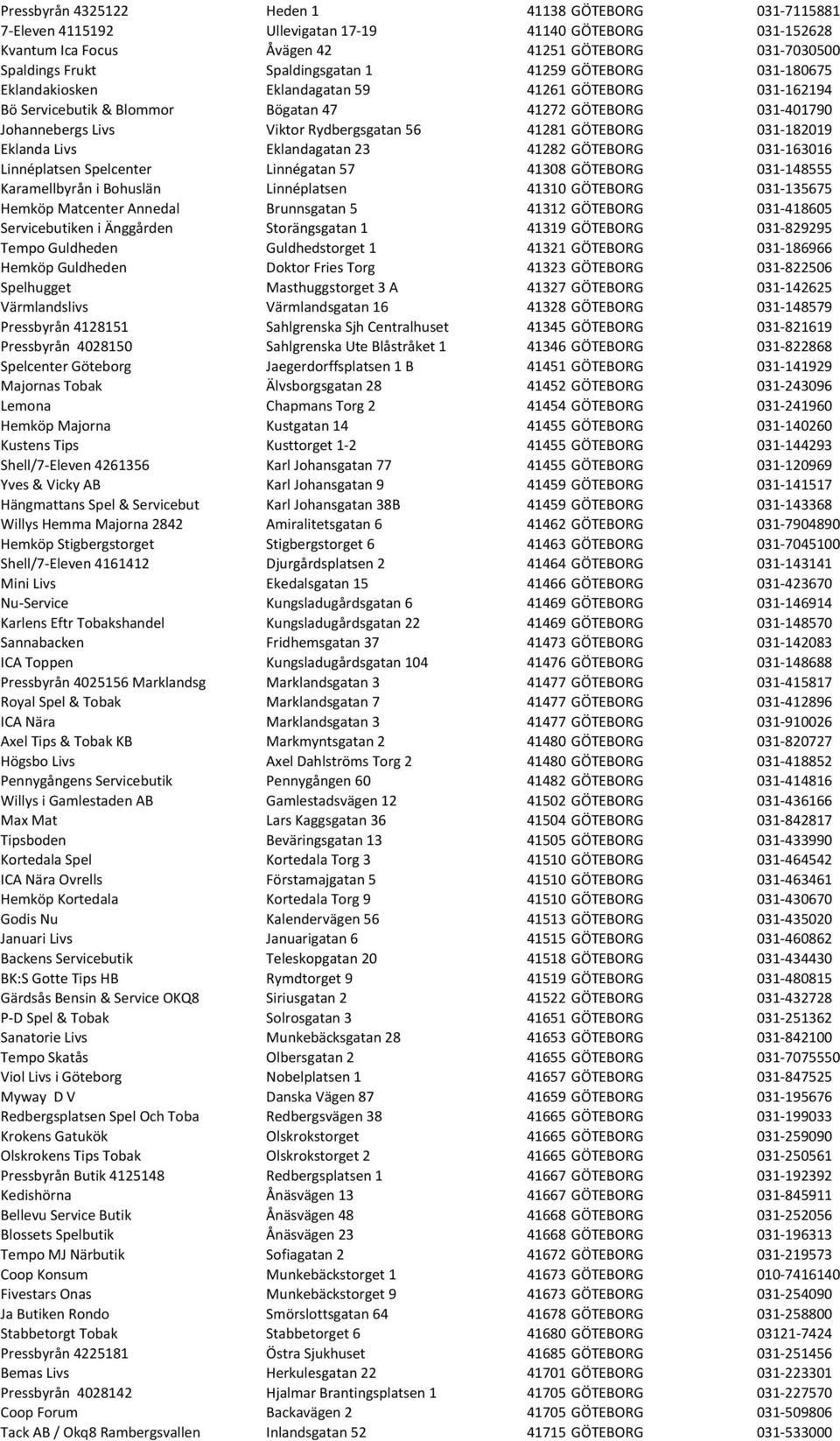 Rydbergsgatan 56 41281 GÖTEBORG 031-182019 Eklanda Livs Eklandagatan 23 41282 GÖTEBORG 031-163016 Linnéplatsen Spelcenter Linnégatan 57 41308 GÖTEBORG 031-148555 Karamellbyrån i Bohuslän Linnéplatsen