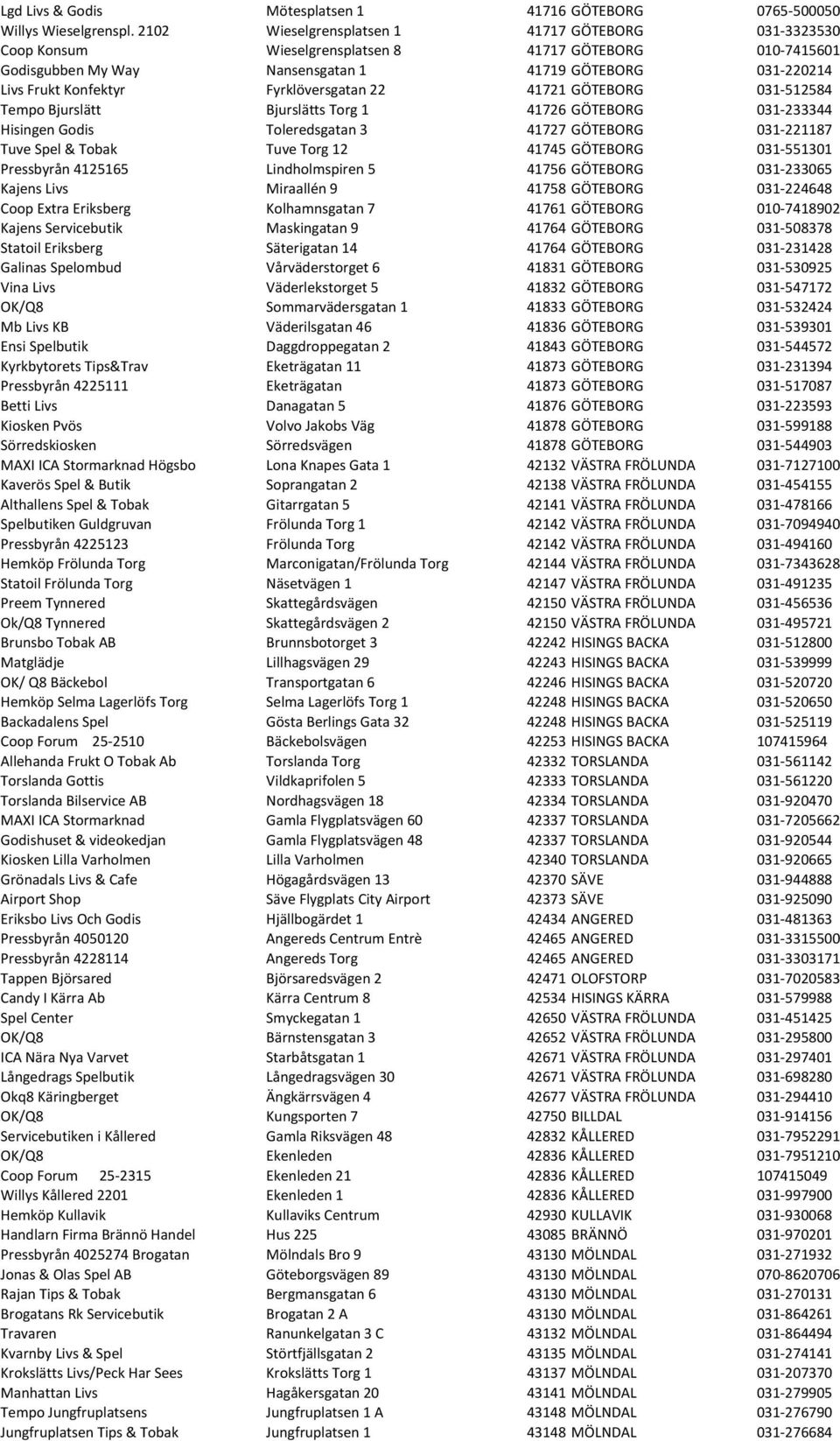 Fyrklöversgatan 22 41721 GÖTEBORG 031-512584 Tempo Bjurslätt Bjurslätts Torg 1 41726 GÖTEBORG 031-233344 Hisingen Godis Toleredsgatan 3 41727 GÖTEBORG 031-221187 Tuve Spel & Tobak Tuve Torg 12 41745