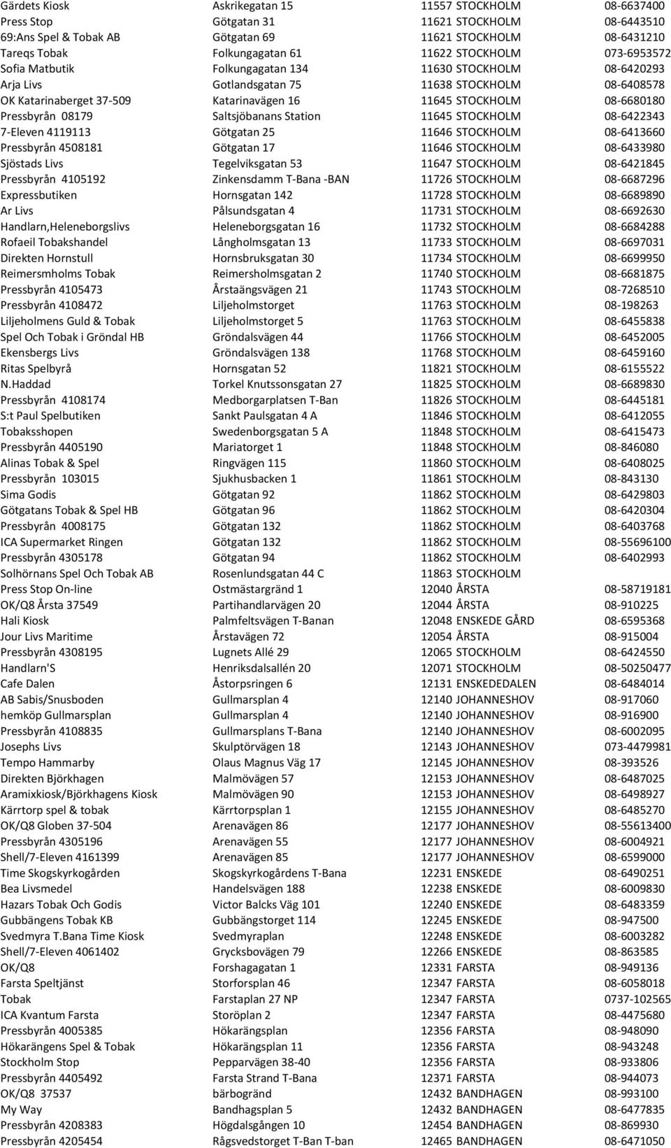 08-6680180 Pressbyrån 08179 Saltsjöbanans Station 11645 STOCKHOLM 08-6422343 7- Eleven 4119113 Götgatan 25 11646 STOCKHOLM 08-6413660 Pressbyrån 4508181 Götgatan 17 11646 STOCKHOLM 08-6433980