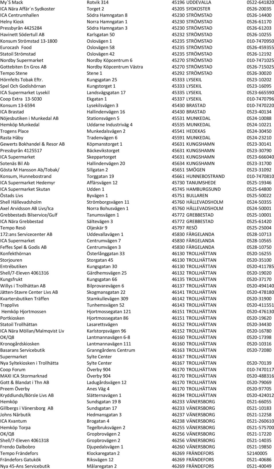 Oslovägen 1 45235 STRÖMSTAD 010-7470950 Eurocash Food Oslovägen 58 45235 STRÖMSTAD 0526-459355 Statoil Strömstad Oslovägen 42 45235 STRÖMSTAD 0526-12192 Nordby Supermarket Nordby Köpcentrum 6 45270