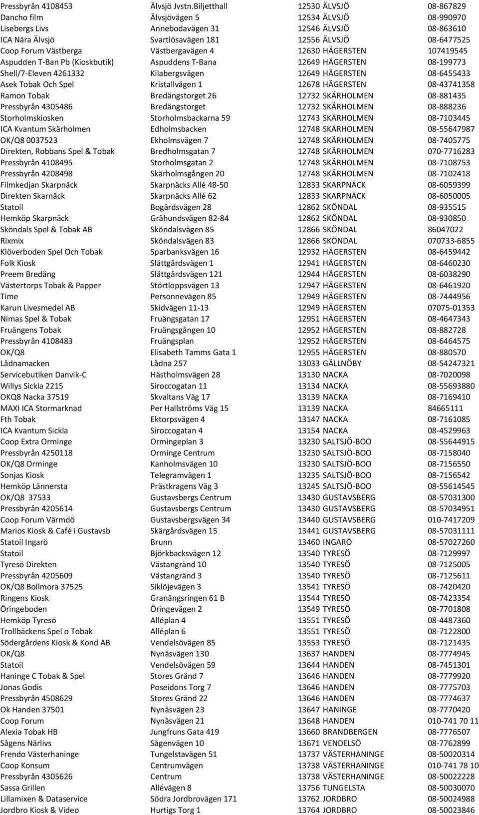 Coop Forum Västberga Västbergavägen 4 12630 HÄGERSTEN 107419545 Aspudden T- Ban Pb (Kioskbutik) Aspuddens T- Bana 12649 HÄGERSTEN 08-199773 Shell/7- Eleven 4261332 Kilabergsvägen 12649 HÄGERSTEN