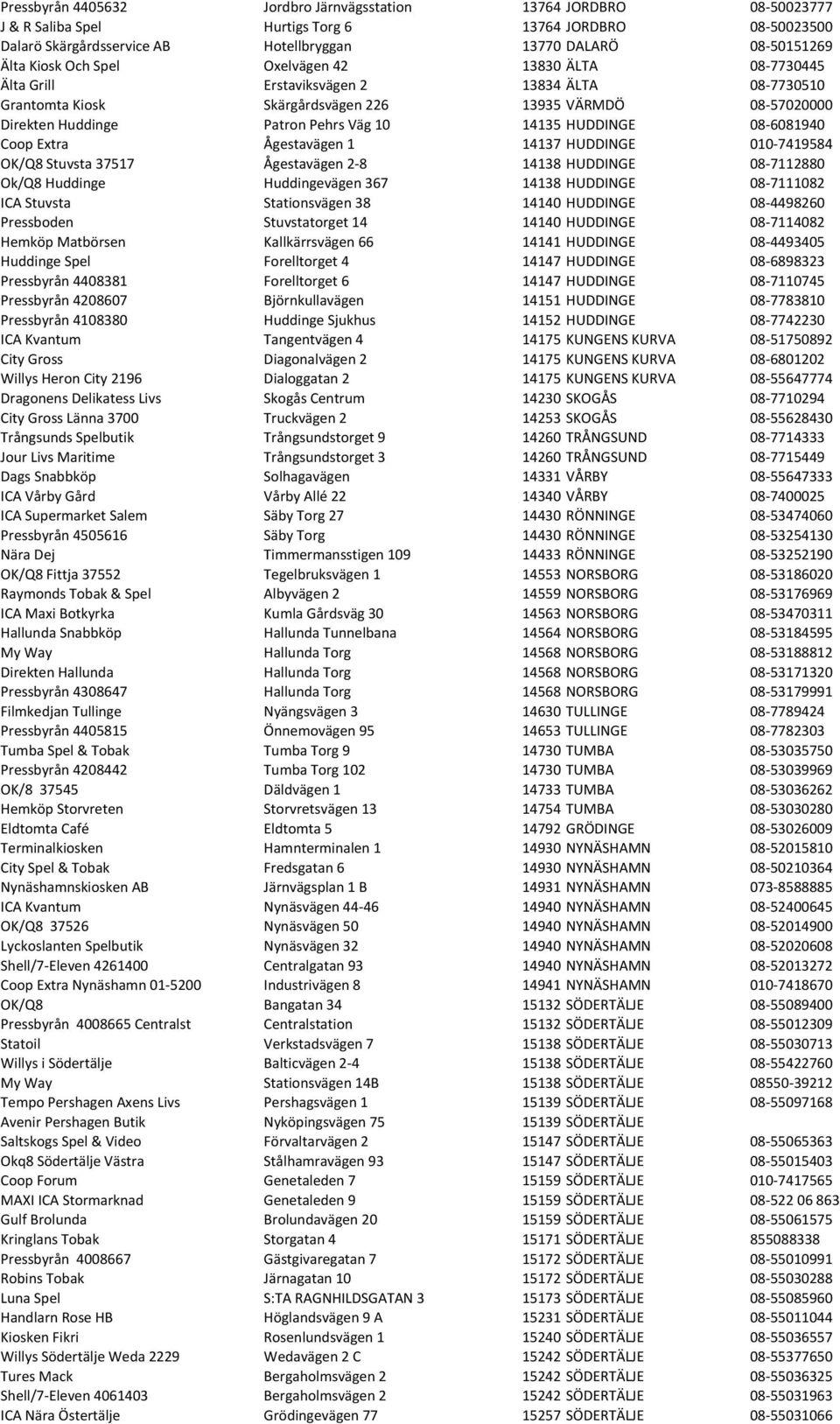 14135 HUDDINGE 08-6081940 Coop Extra Ågestavägen 1 14137 HUDDINGE 010-7419584 OK/Q8 Stuvsta 37517 Ågestavägen 2-8 14138 HUDDINGE 08-7112880 Ok/Q8 Huddinge Huddingevägen 367 14138 HUDDINGE 08-7111082