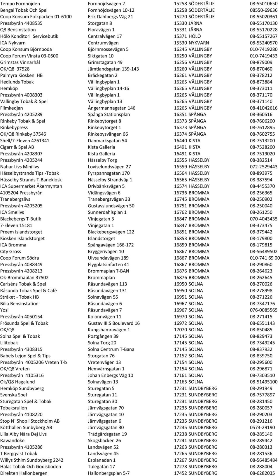 ICA Nykvarn Centrumvägen 15530 NYKVARN 08-55240570 Coop Konsum Björnboda Björnmossevägen 5 16245 VÄLLINGBY 010-7419280 Coop Forum Vinsta 03-0500 Siktgatan 10 16250 VÄLLINGBY 010-7419433 Grimstas