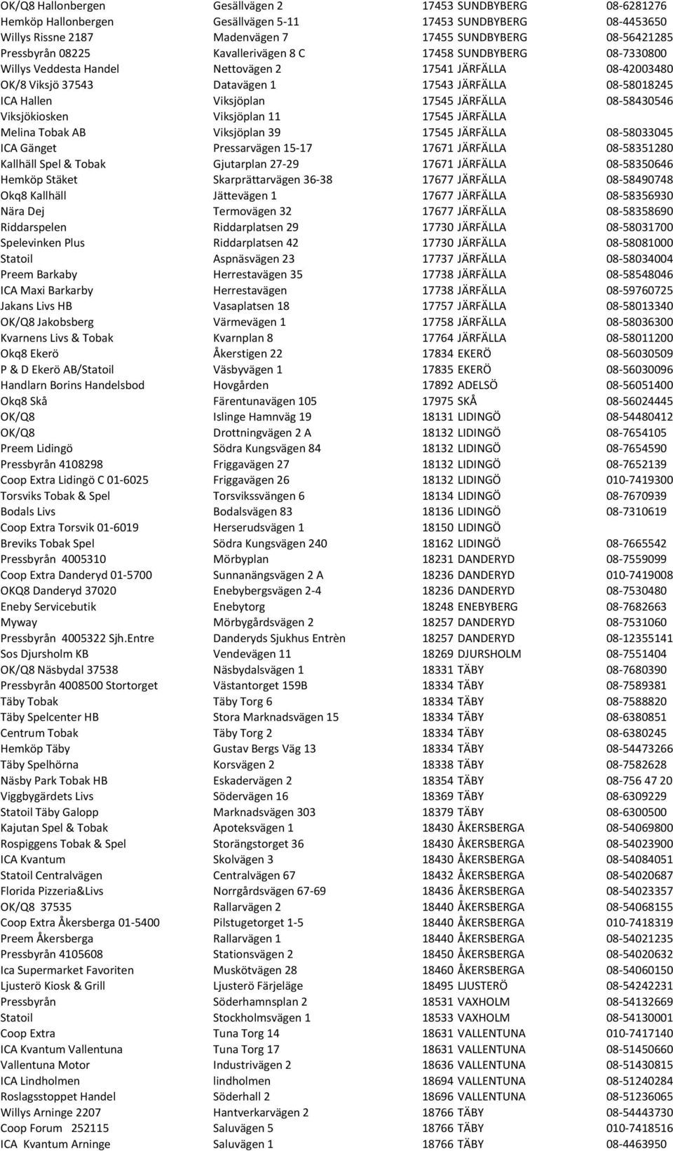 17545 JÄRFÄLLA 08-58430546 Viksjökiosken Viksjöplan 11 17545 JÄRFÄLLA Melina Tobak AB Viksjöplan 39 17545 JÄRFÄLLA 08-58033045 ICA Gänget Pressarvägen 15-17 17671 JÄRFÄLLA 08-58351280 Kallhäll Spel &