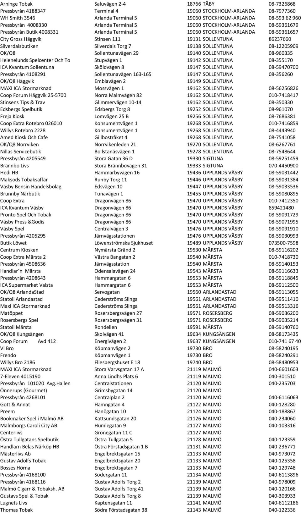 86237660 Silverdalsbutiken Silverdals Torg 7 19138 SOLLENTUNA 08-12205909 OK/Q8 Sollentunavägen 29 19140 SOLLENTUNA 08-960335 Helenelunds Spelcenter Och To Stupvägen 1 19142 SOLLENTUNA 08-355170 ICA