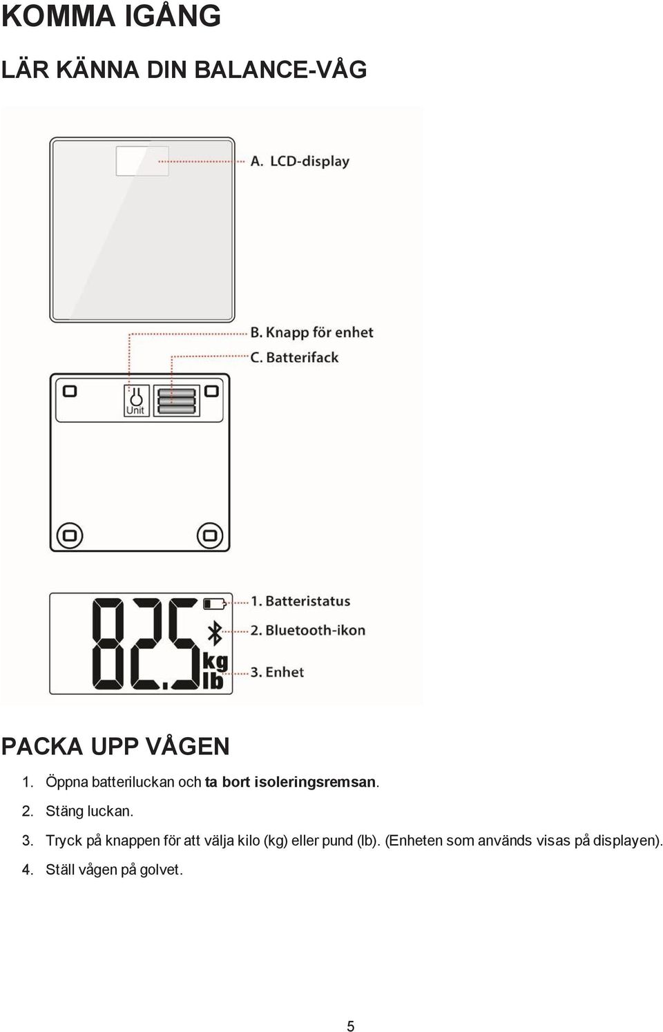 Stäng luckan. 3.