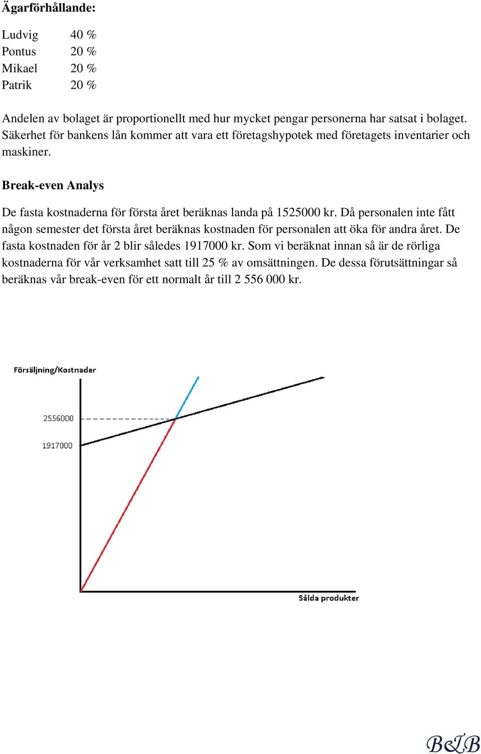 Break-even Analys De fasta kostnaderna för första året beräknas landa på 1525000 kr.