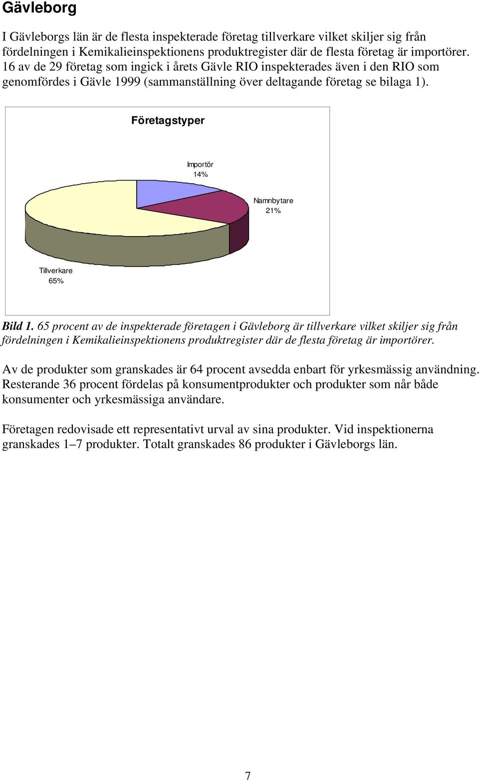 Företagstyper Importör 14% Namnbytare 21% Tillverkare 65% Bild 1.