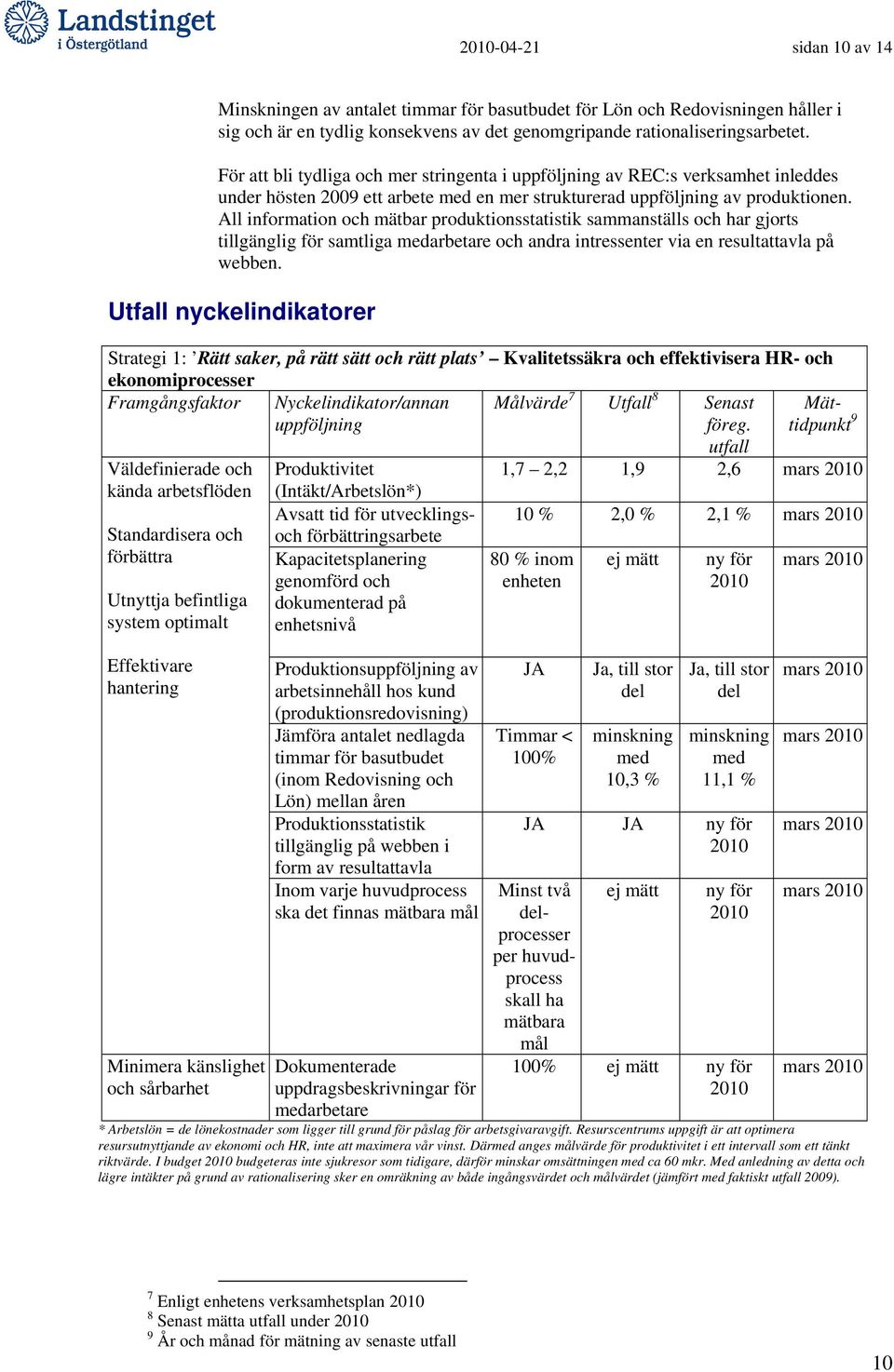 All information och mätbar produktionsstatistik sammanställs och har gjorts tillgänglig för samtliga medarbetare och andra intressenter via en resultattavla på webben.