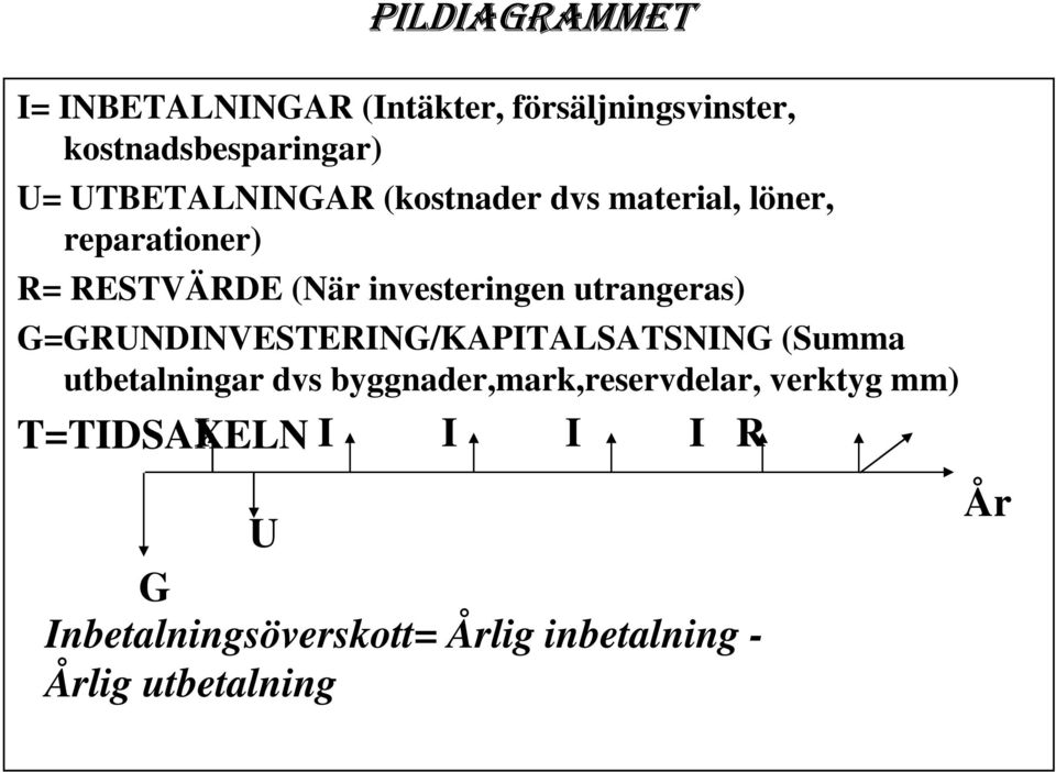 utrangeras) G=GRUNDINVESTERING/KAPITALSATSNING (Summa utbetalningar dvs