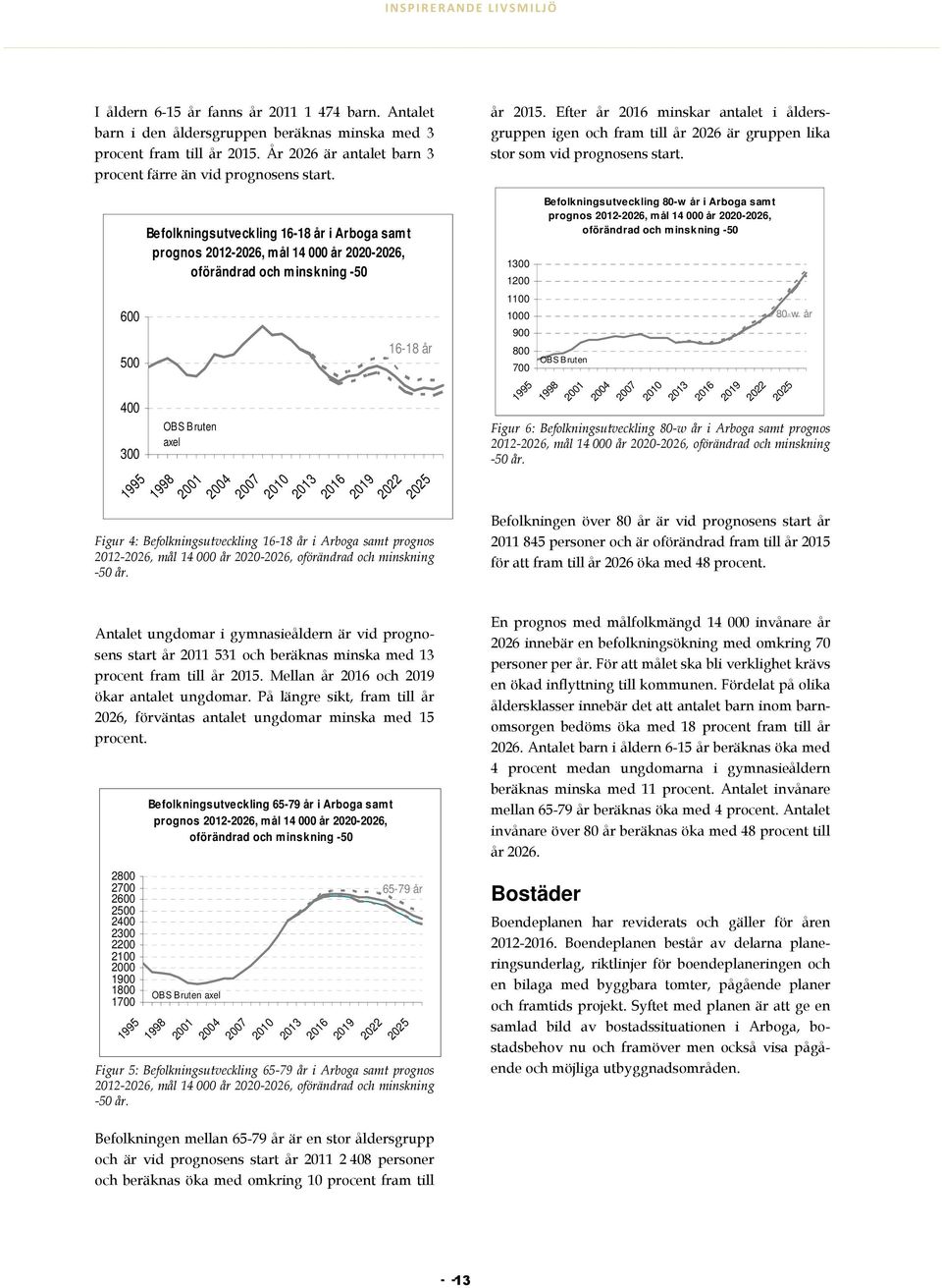 600 500 400 300 Befolkningsutveckling 16-18 år i Arboga samt prognos 2012-2026, mål 14 000 år 2020-2026, oförändrad och minskning -50 OBS Bruten axel 1995 1998 16-18 år 2001 2004 2007 2010 2013 2016