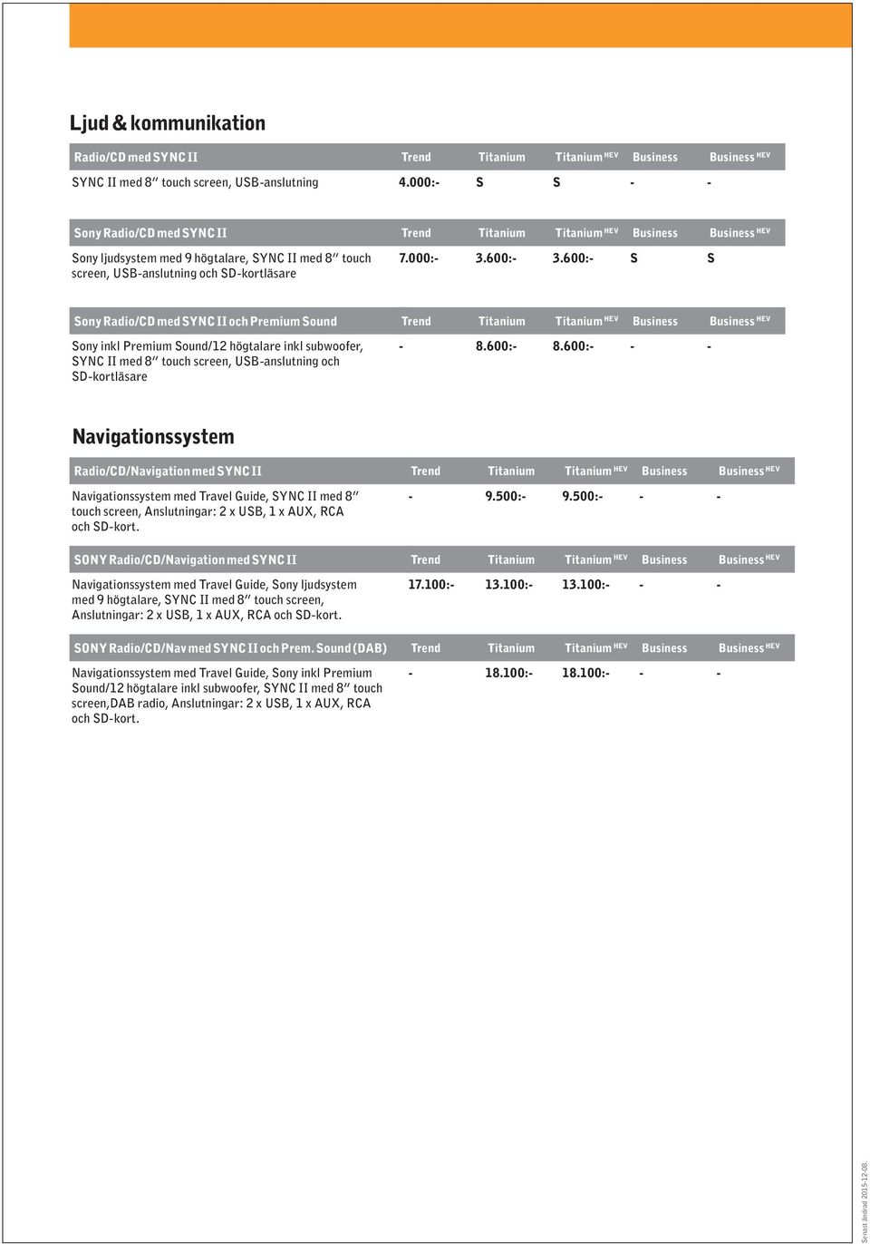 600:- S S Sony Radio/CD med SYNC II och Premium Sound Sony inkl Premium Sound/12 högtalare inkl subwoofer, SYNC II med 8 touch screen, USB-anslutning och SD-kortläsare - 8.600:- 8.