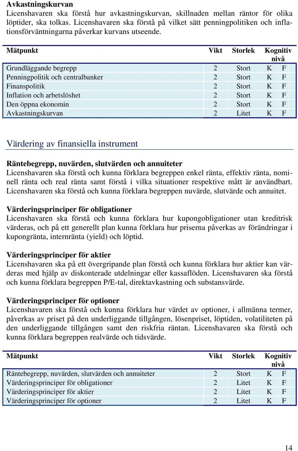 Grundläggande begrepp 2 Stort K F Penningpolitik och centralbanker 2 Stort K F Finanspolitik 2 Stort K F Inflation och arbetslöshet 2 Stort K F Den öppna ekonomin 2 Stort K F Avkastningskurvan 2