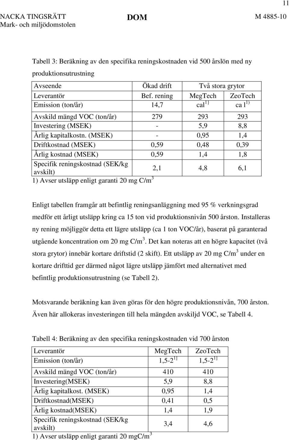 (MSEK) - 0,95 1,4 Driftkostnad (MSEK) 0,59 0,48 0,39 Årlig kostnad (MSEK) 0,59 1,4 1,8 Specifik reningskostnad (SEK/kg avskilt) 2,1 4,8 6,1 1) Avser utsläpp enligt garanti 20 mg C/m 3 Enligt tabellen