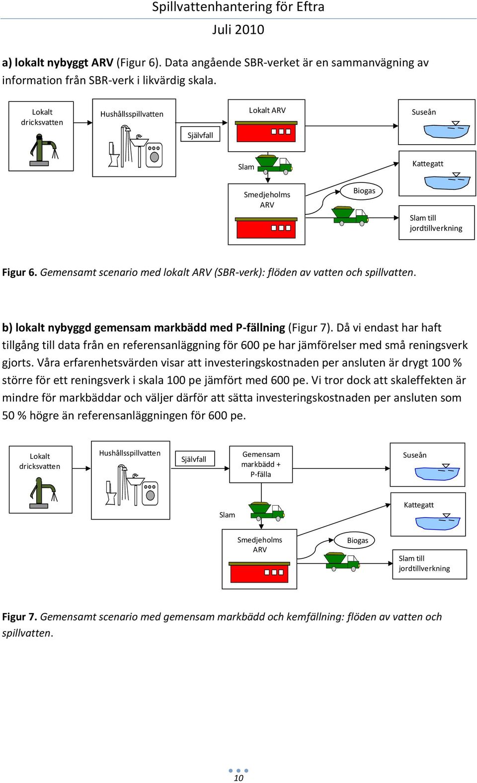 Gemensamt scenario med lokalt ARV (SBR-verk): flöden av vatten och spillvatten. b) lokalt nybyggd gemensam markbädd med P-fällning (Figur 7).