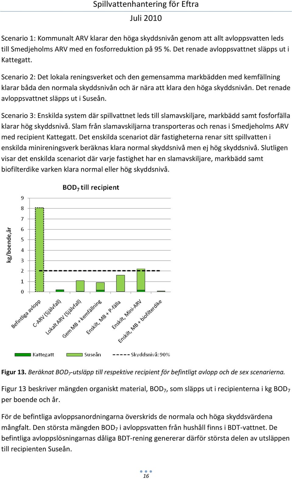 Det renade avloppsvattnet släpps ut i Suseån. Scenario 3: Enskilda system där spillvattnet leds till slamavskiljare, markbädd samt fosforfälla klarar hög skyddsnivå.