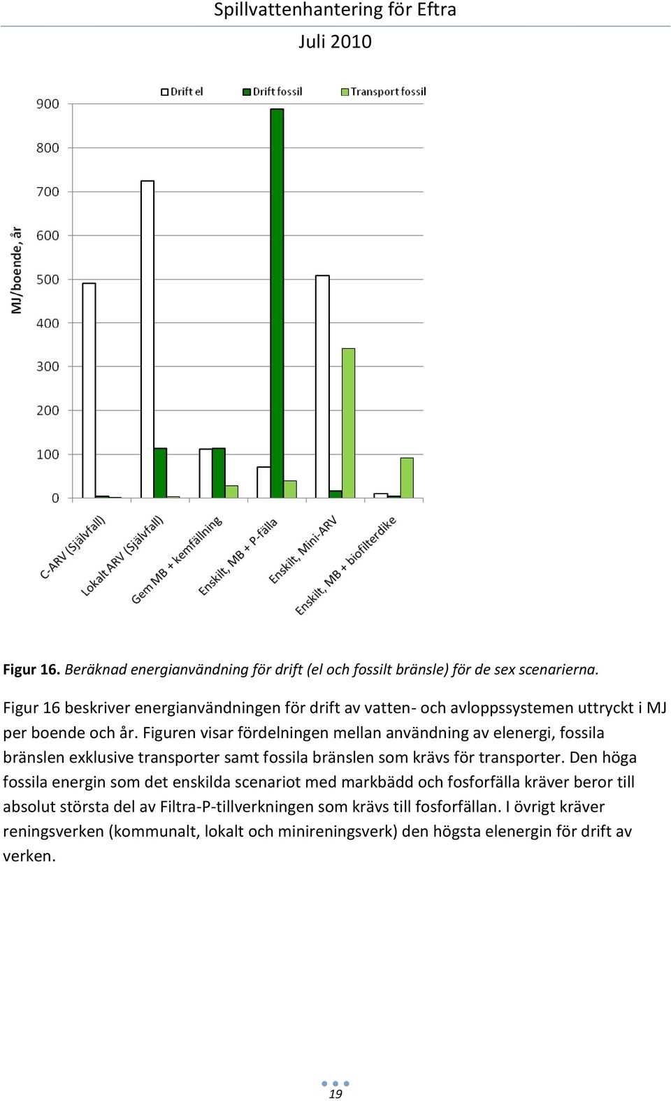 Figuren visar fördelningen mellan användning av elenergi, fossila bränslen exklusive transporter samt fossila bränslen som krävs för transporter.