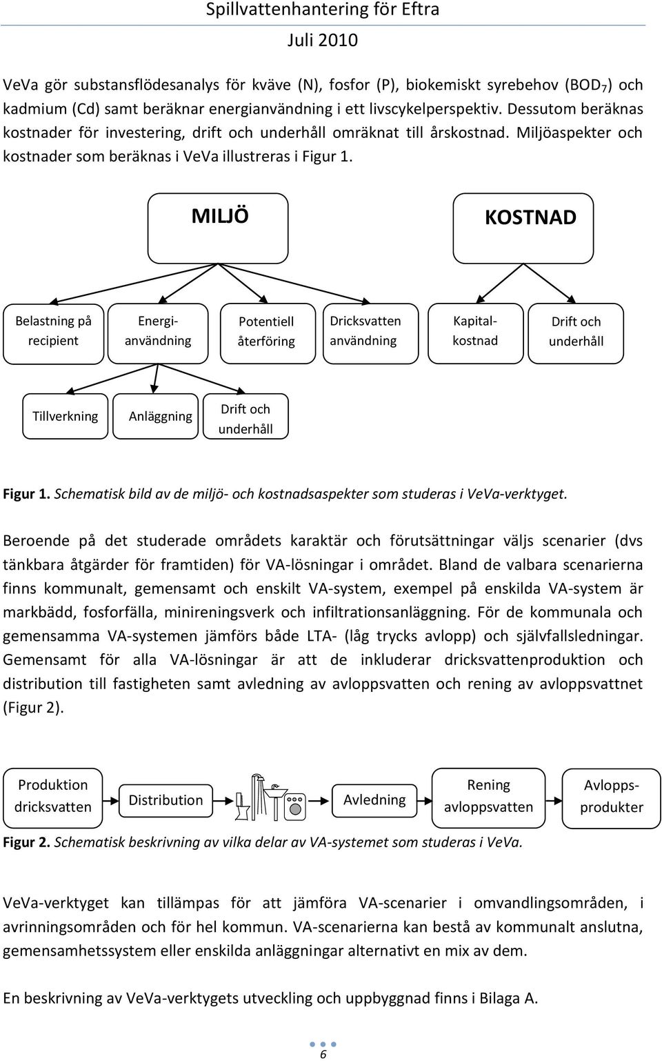 MILJÖ KOSTNAD Belastning på recipient Potentiell återföring Dricksvatten användning Energianvändning Kapitalkostnad Drift och underhåll Tillverkning Anläggning Drift och underhåll Figur 1.