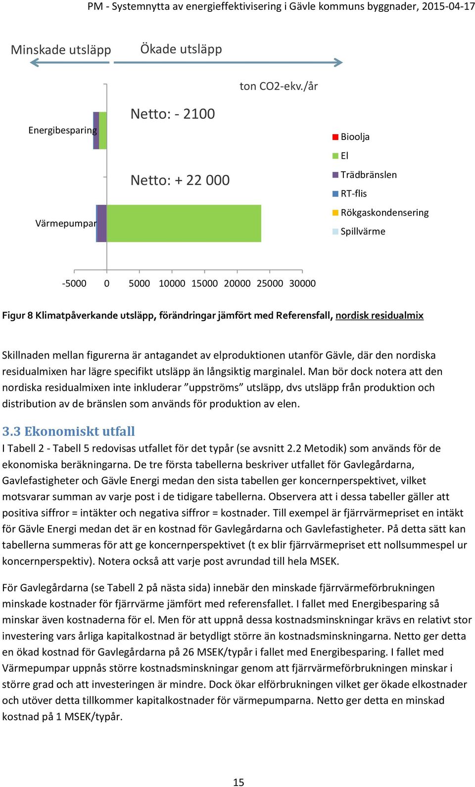 utsläpp, förändringar jämfört med Referensfall, nordisk residualmix Skillnaden mellan figurerna är antagandet av elproduktionen utanför Gävle, där den nordiska residualmixen har lägre specifikt