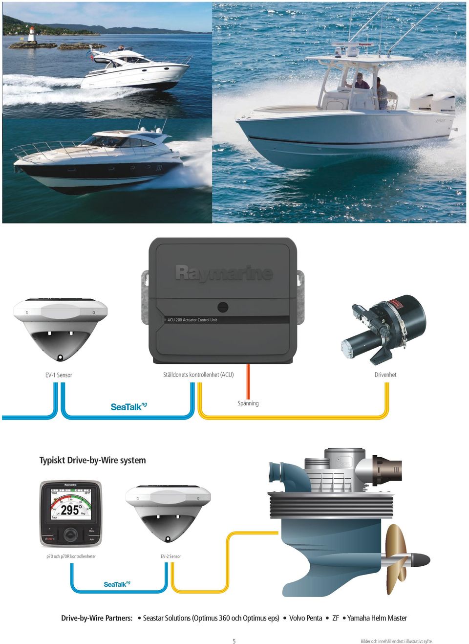 kontrollenheter EV-2 Sensor Drive-by-Wire Partners: Seastar