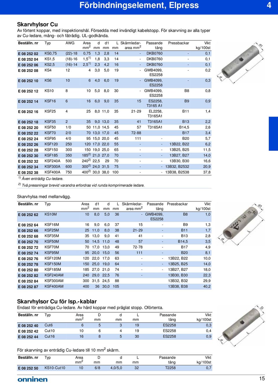 nr Typ AWG Area 2 d d1 L Skärmledararea 2 Passande tång Pressbackar kg/100st E 08 252 02 KS0,75 (22)18 0,75 1,3 2,8 14 DKB0760 0,1 E 08 252 04 KS1,5 (18)16 1,5 1) 1,8 3,3 14 DKB0760 0,1 E 08 252 06