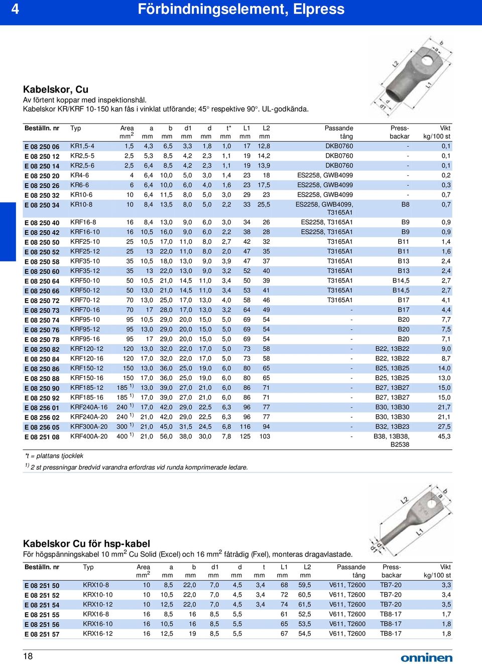 8,5 4,2 2,3 1,1 19 13,9 DKB0760 0,1 E 08 250 20 KR46 4 6,4 10,0 5,0 3,0 1,4 23 18 ES2258, GWB4099 0,2 E 08 250 26 KR66 6 6,4 10,0 6,0 4,0 1,6 23 17,5 ES2258, GWB4099 0,3 E 08 250 32 KR106 10 6,4 11,5