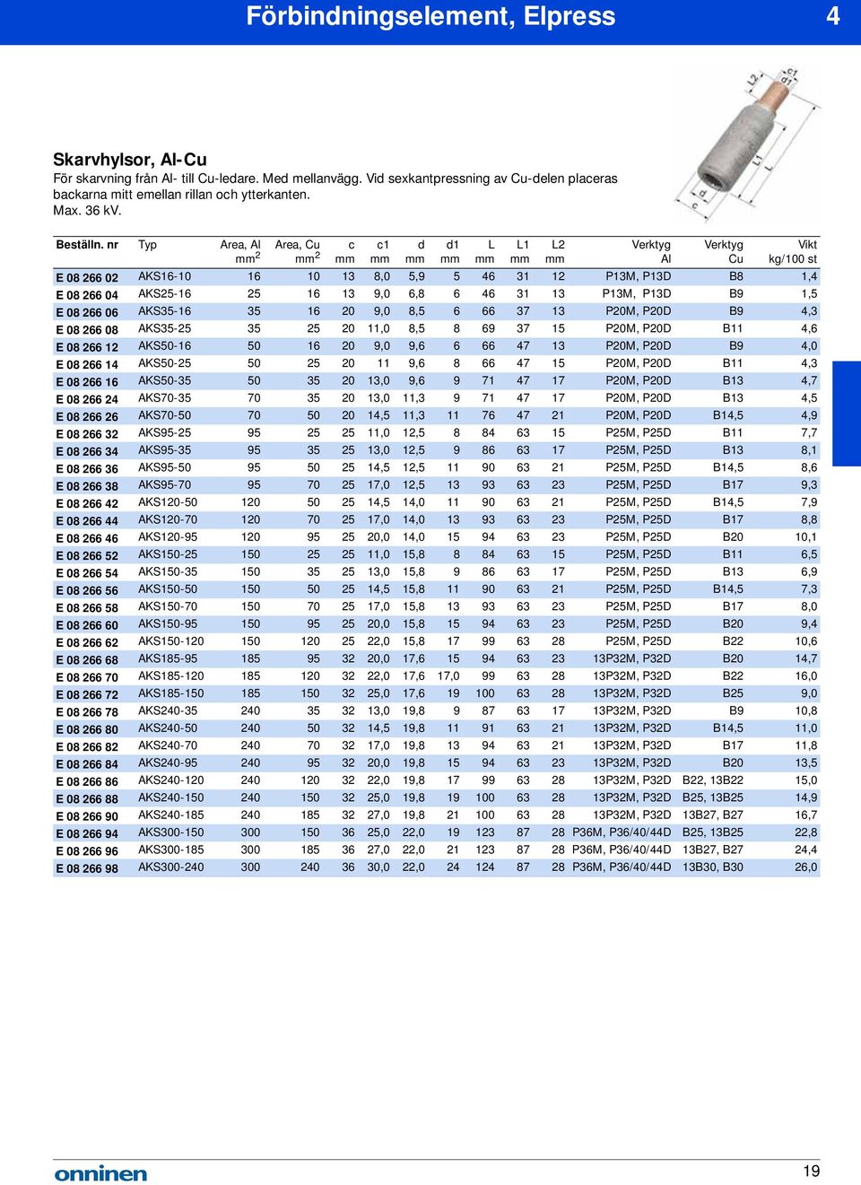 E 08 266 06 AKS3516 35 16 20 9,0 8,5 6 66 37 13 P20M, P20D B9 4,3 E 08 266 08 AKS3525 35 25 20 11,0 8,5 8 69 37 15 P20M, P20D B11 4,6 E 08 266 12 AKS5016 50 16 20 9,0 9,6 6 66 47 13 P20M, P20D B9 4,0