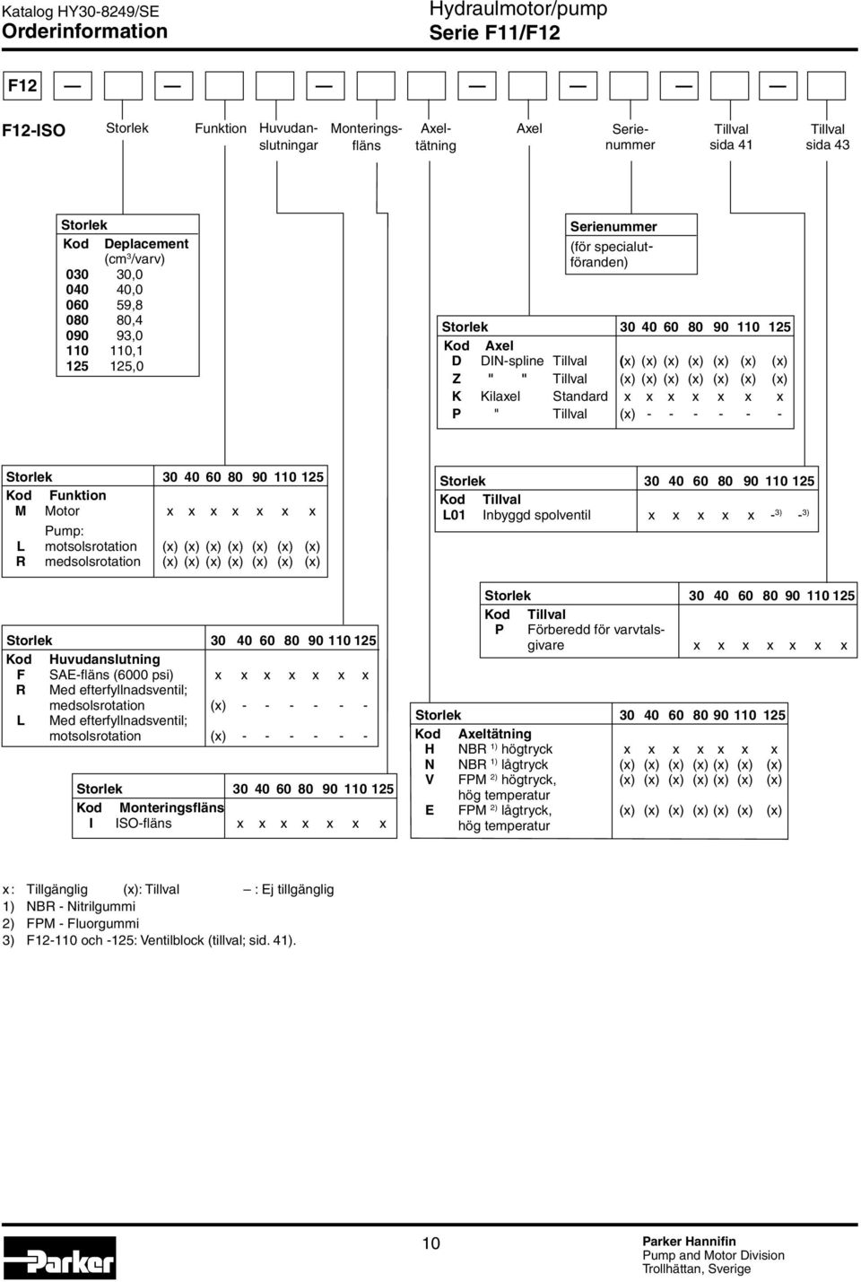 (x) (x) (x) K Kilaxel Standard x x x x x x x P " Tillval (x) - - - - - - Storlek 30 40 60 80 90 110 125 Kod Funktion M Motor x x x x x x x Pump: L motsolsrotation (x) (x) (x) (x) (x) (x) (x) R