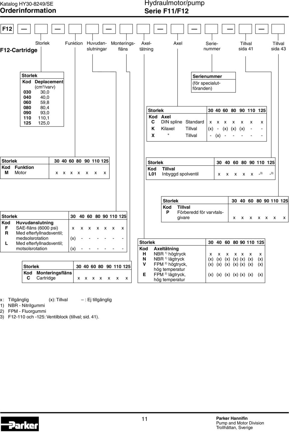 - - X " Tillval - (x) - - - - - Storlek 30 40 60 80 90 110 125 Kod Funktion M Motor x x x x x x x Storlek 30 40 60 80 90 110 125 Kod Tillval L01 Inbyggd spolventil x x x x x - 3) - 3) Storlek 30 40